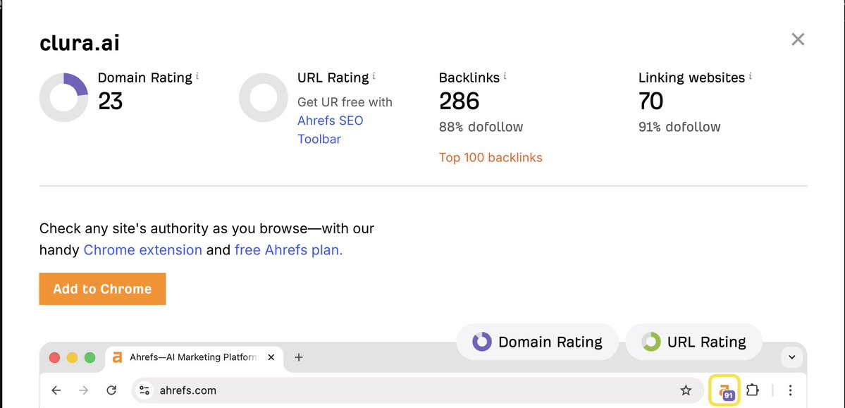 Ahrefs — clura.ai Domain Rating 23, 286 backlinks